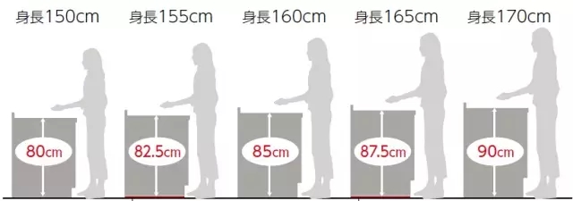 1、厨房操作台最佳高度.jpg